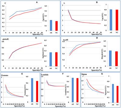 Cerebral Metabolic Network in Patients With Anti-N-Methyl-D-Aspartate Receptor Encephalitis on 18F-FDG PET Imaging